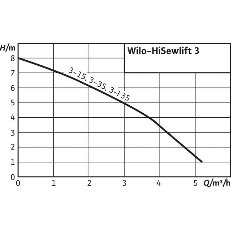 HiSewlift 3-35 4.jpg