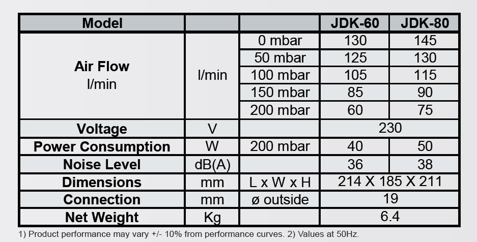 secoh-jdk-60-80-specification-table.jpg
