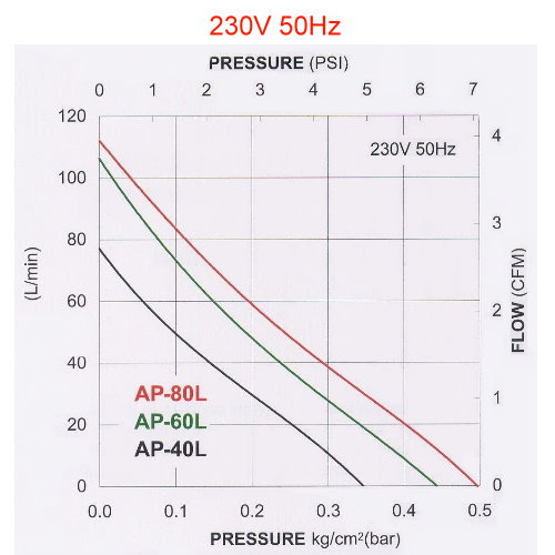 AP-40-60-80-Performance-23050-1.jpg