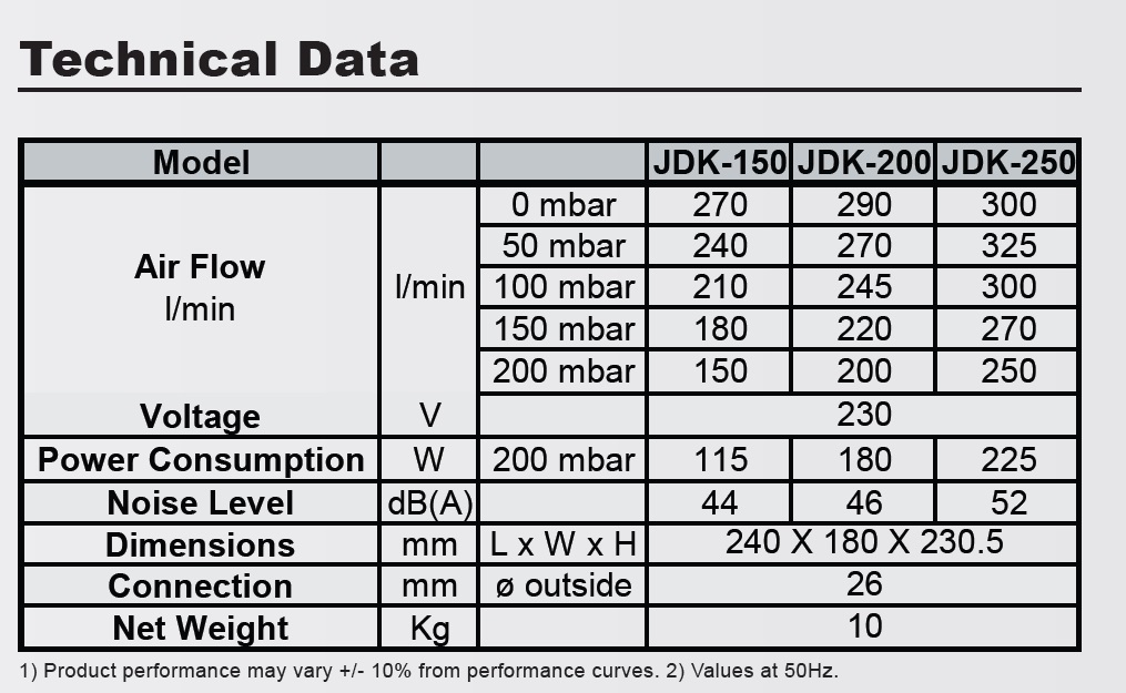 jdk150_200_250-technical-data.jpg