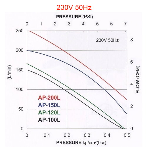 AP-100-120-150-200-Performance-23050-1.jpg